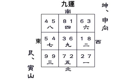 寅山申向九運|【寅山申向九運】寅山申向九運飛星圖：完整解析你的風水運勢